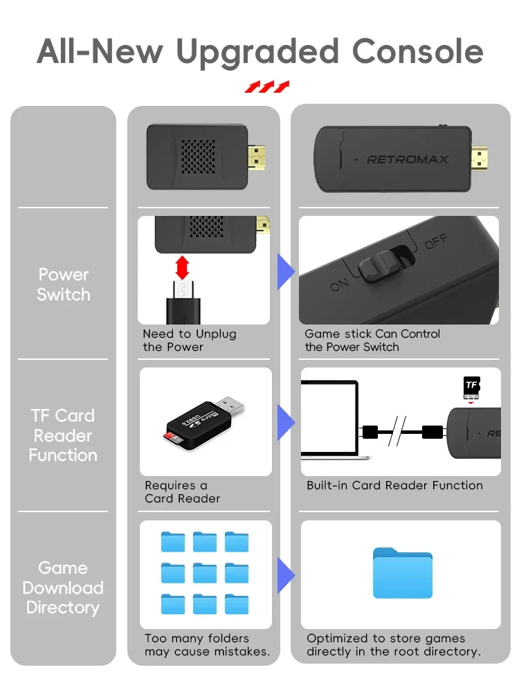 عصا ألعاب لاسلكية محمولة من دا - مراجعة Gaming Console Old School وسعره